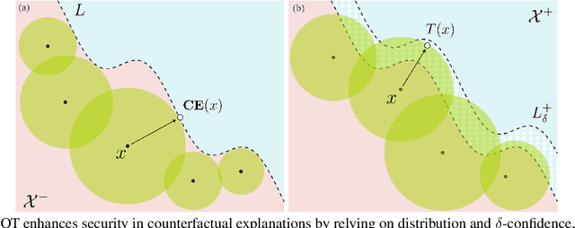 Figure 3 for Collective Counterfactual Explanations via Optimal Transport