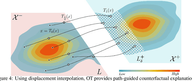 Figure 4 for Collective Counterfactual Explanations via Optimal Transport