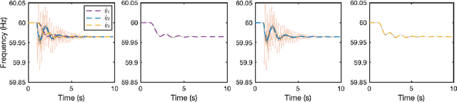 Figure 3 for Learning Coherent Clusters in Weakly-Connected Network Systems