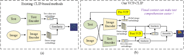 Figure 1 for VCP-CLIP: A visual context prompting model for zero-shot anomaly segmentation