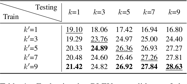 Figure 2 for Context Consistency between Training and Testing in Simultaneous Machine Translation