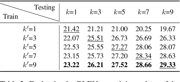 Figure 3 for Context Consistency between Training and Testing in Simultaneous Machine Translation