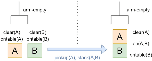 Figure 3 for A Review of Symbolic, Subsymbolic and Hybrid Methods for Sequential Decision Making