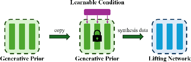 Figure 1 for Efficient Domain Adaptation via Generative Prior for 3D Infant Pose Estimation