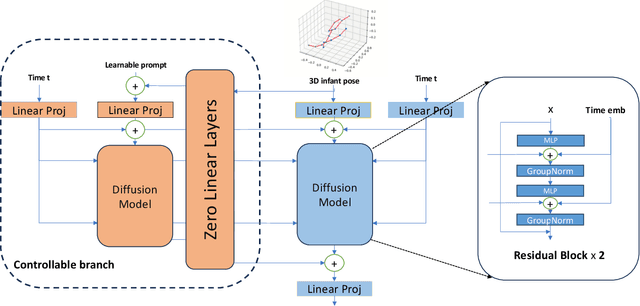 Figure 3 for Efficient Domain Adaptation via Generative Prior for 3D Infant Pose Estimation