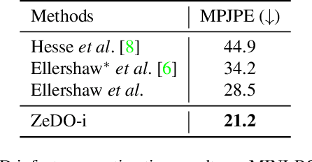 Figure 4 for Efficient Domain Adaptation via Generative Prior for 3D Infant Pose Estimation