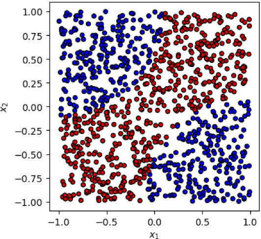 Figure 1 for $\mathbb{Z}_2\times \mathbb{Z}_2$ Equivariant Quantum Neural Networks: Benchmarking against Classical Neural Networks