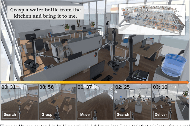 Figure 1 for Human-centered In-building Embodied Delivery Benchmark