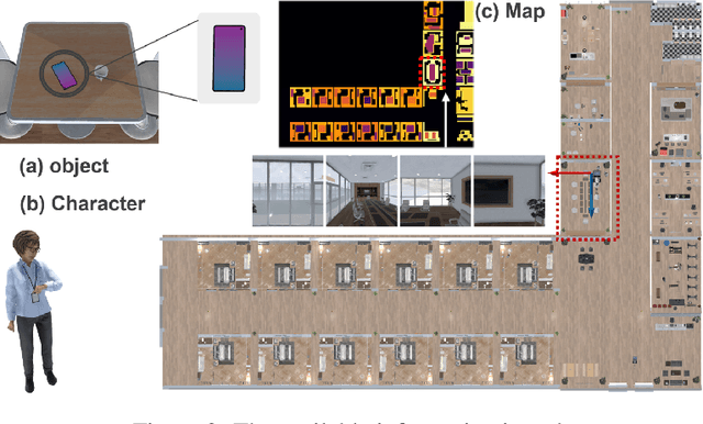 Figure 3 for Human-centered In-building Embodied Delivery Benchmark