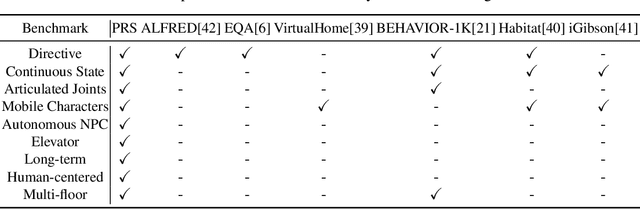 Figure 4 for Human-centered In-building Embodied Delivery Benchmark