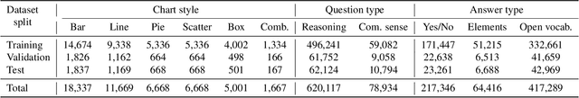Figure 4 for DCQA: Document-Level Chart Question Answering towards Complex Reasoning and Common-Sense Understanding