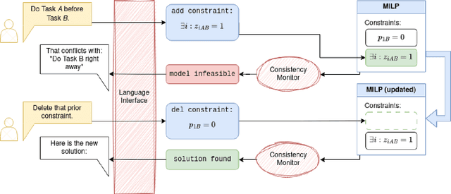 Figure 1 for Towards A Natural Language Interface for Flexible Multi-Agent Task Assignment