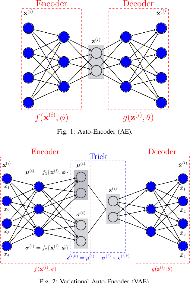 Figure 1 for Constrained Twin Variational Auto-Encoder for Intrusion Detection in IoT Systems