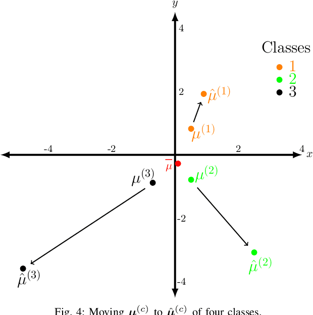 Figure 3 for Constrained Twin Variational Auto-Encoder for Intrusion Detection in IoT Systems