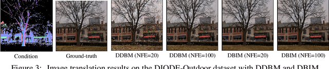 Figure 3 for Diffusion Bridge Implicit Models