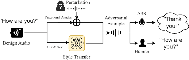 Figure 1 for Towards Evaluating the Robustness of Automatic Speech Recognition Systems via Audio Style Transfer