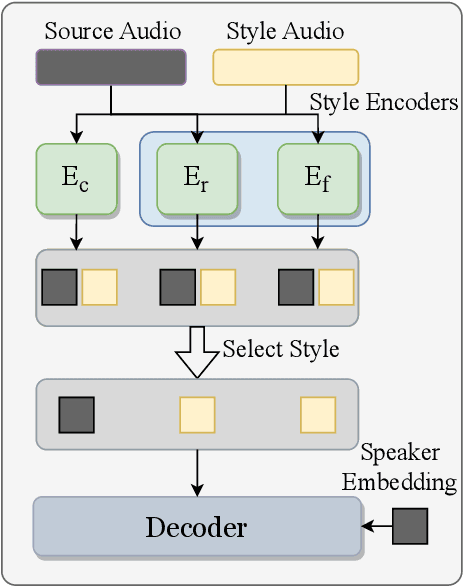 Figure 4 for Towards Evaluating the Robustness of Automatic Speech Recognition Systems via Audio Style Transfer