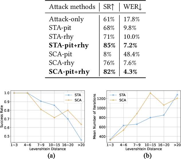 Figure 2 for Towards Evaluating the Robustness of Automatic Speech Recognition Systems via Audio Style Transfer