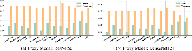 Figure 3 for Flatness-aware Adversarial Attack