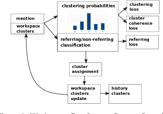 Figure 1 for Anaphora Resolution in Dialogue: System Description (CODI-CRAC 2022 Shared Task)