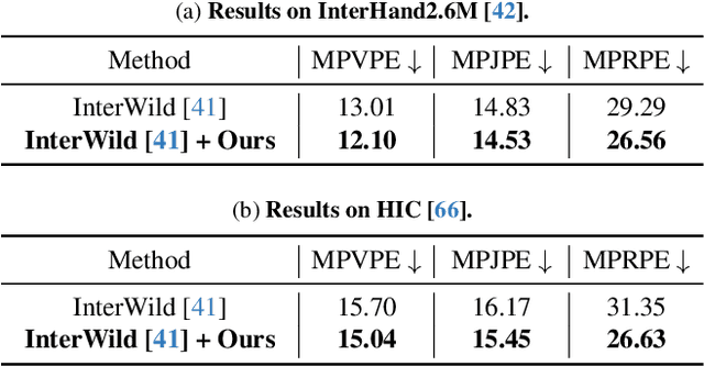 Figure 3 for InterHandGen: Two-Hand Interaction Generation via Cascaded Reverse Diffusion