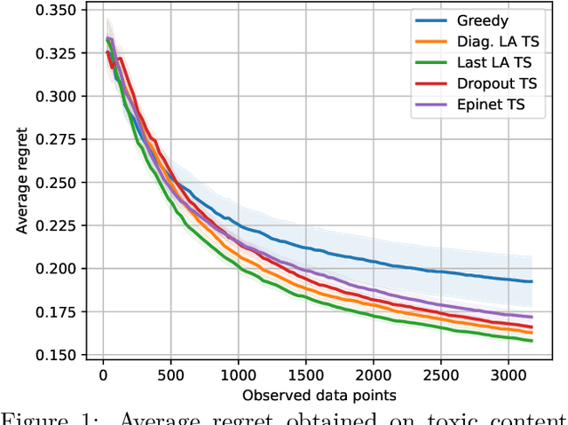 Figure 1 for On the Importance of Uncertainty in Decision-Making with Large Language Models