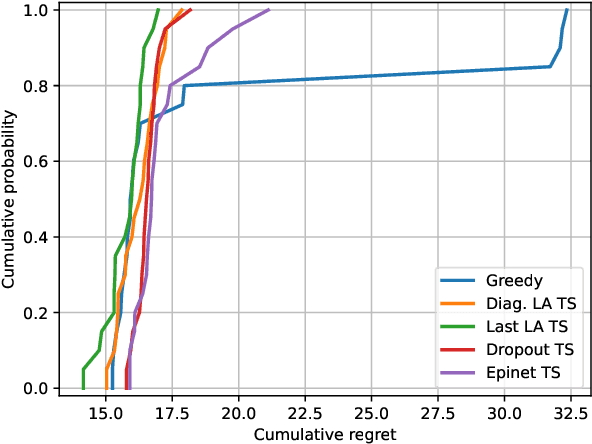 Figure 4 for On the Importance of Uncertainty in Decision-Making with Large Language Models