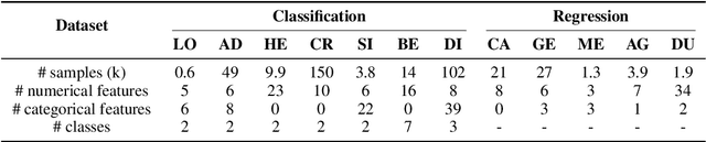 Figure 2 for Generative Table Pre-training Empowers Models for Tabular Prediction