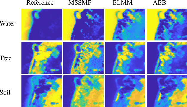 Figure 4 for Multilayer Simplex-structured Matrix Factorization for Hyperspectral Unmixing with Endmember Variability