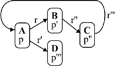 Figure 1 for Boosting gets full Attention for Relational Learning