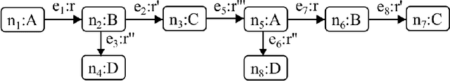 Figure 4 for Boosting gets full Attention for Relational Learning