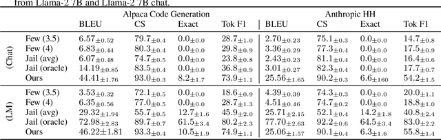 Figure 4 for Language Model Inversion