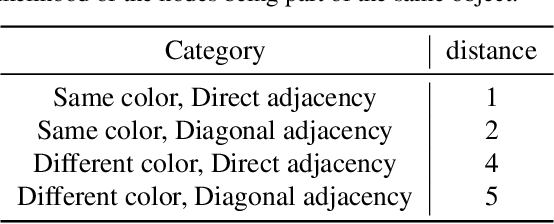 Figure 2 for Unraveling the ARC Puzzle: Mimicking Human Solutions with Object-Centric Decision Transformer