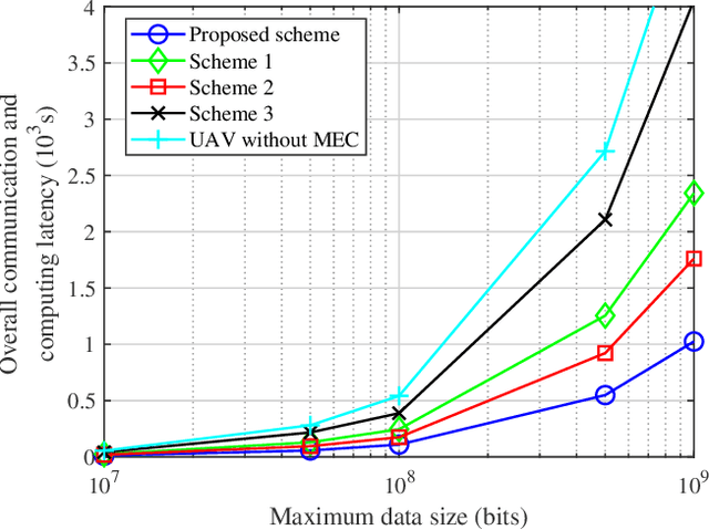 Figure 3 for Edge Information Hub-Empowered 6G NTN: Latency-Oriented Resource Orchestration and Configuration