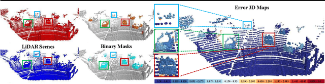 Figure 1 for EgoFlowNet: Non-Rigid Scene Flow from Point Clouds with Ego-Motion Support