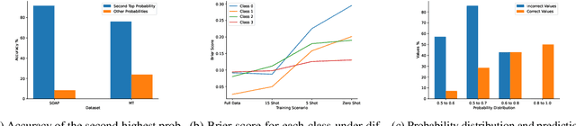 Figure 2 for Would You Trust an AI Doctor? Building Reliable Medical Predictions with Kernel Dropout Uncertainty