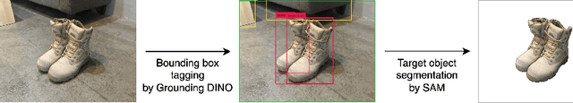 Figure 3 for ASSR-NeRF: Arbitrary-Scale Super-Resolution on Voxel Grid for High-Quality Radiance Fields Reconstruction