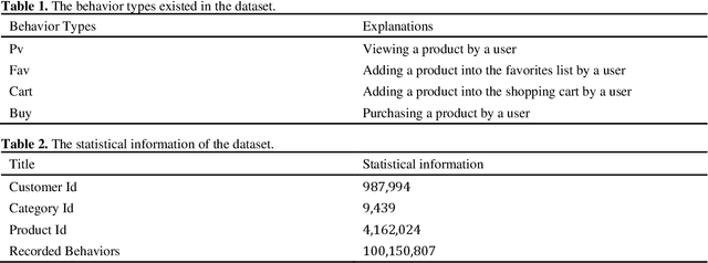 Figure 3 for A Novel Behavior-Based Recommendation System for E-commerce