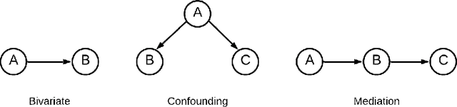 Figure 1 for Evaluating Interventional Reasoning Capabilities of Large Language Models