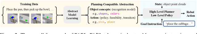 Figure 3 for Learning Planning Abstractions from Language