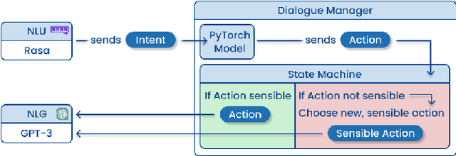 Figure 3 for Detecting Agreement in Multi-party Conversational AI
