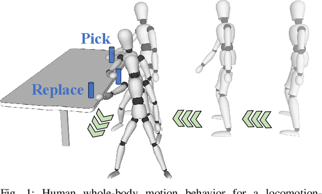 Figure 1 for A Combined Learning and Optimization Framework to Transfer Human Whole-body Loco-manipulation Skills to Mobile Manipulators