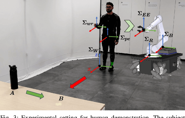 Figure 3 for A Combined Learning and Optimization Framework to Transfer Human Whole-body Loco-manipulation Skills to Mobile Manipulators