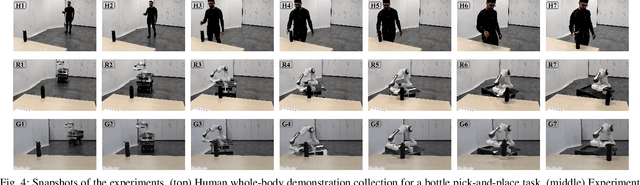 Figure 4 for A Combined Learning and Optimization Framework to Transfer Human Whole-body Loco-manipulation Skills to Mobile Manipulators