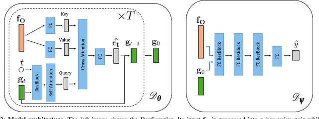 Figure 1 for DexDiffuser: Generating Dexterous Grasps with Diffusion Models