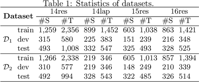 Figure 2 for Prompt Based Tri-Channel Graph Convolution Neural Network for Aspect Sentiment Triplet Extraction