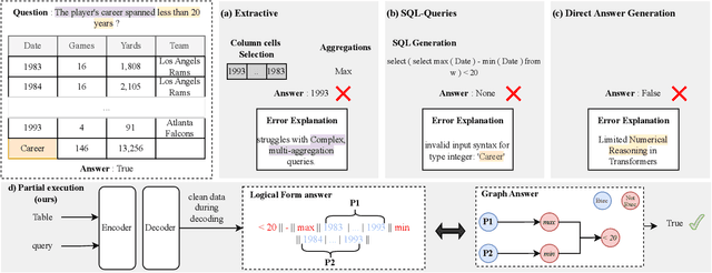 Figure 1 for Training Table Question Answering via SQL Query Decomposition