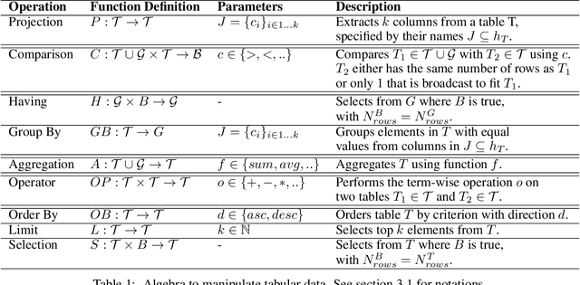 Figure 2 for Training Table Question Answering via SQL Query Decomposition