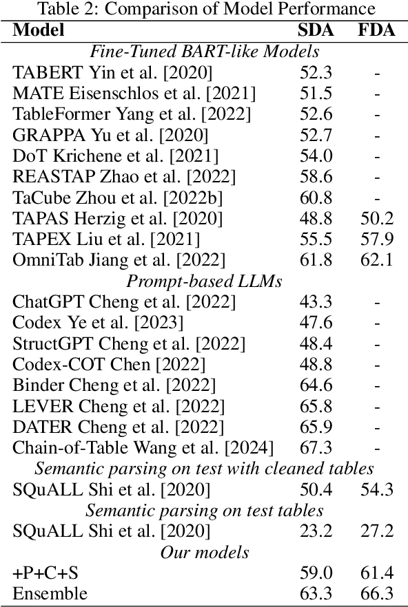 Figure 3 for Training Table Question Answering via SQL Query Decomposition