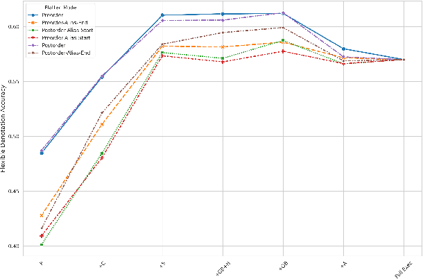 Figure 4 for Training Table Question Answering via SQL Query Decomposition